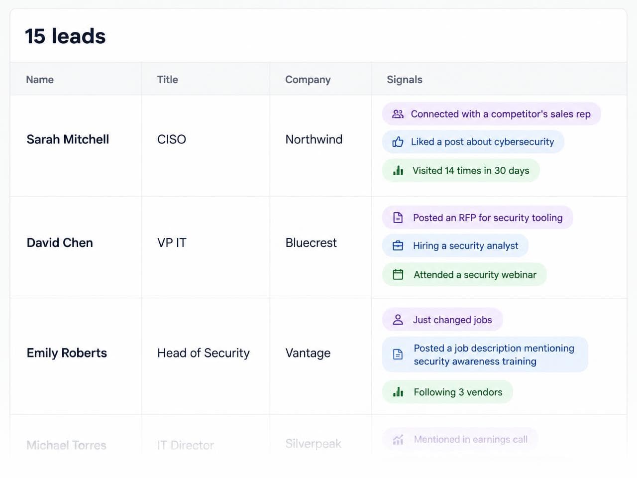 A lead list of 15 leads where each contact shows the buying signals detected